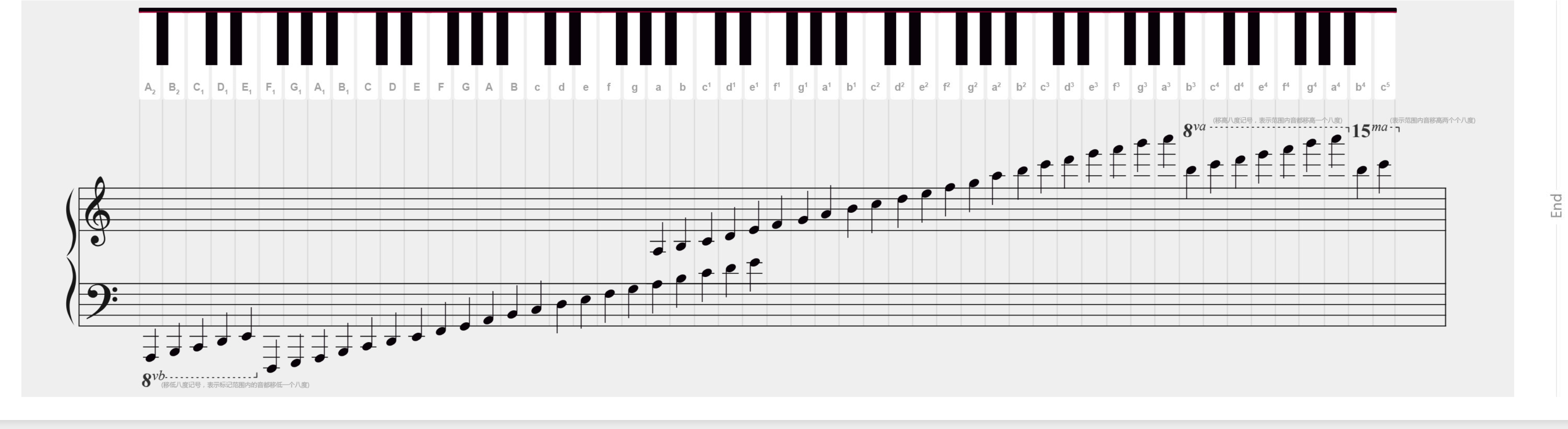 Music Sheet for Standard 88-Keys for piano