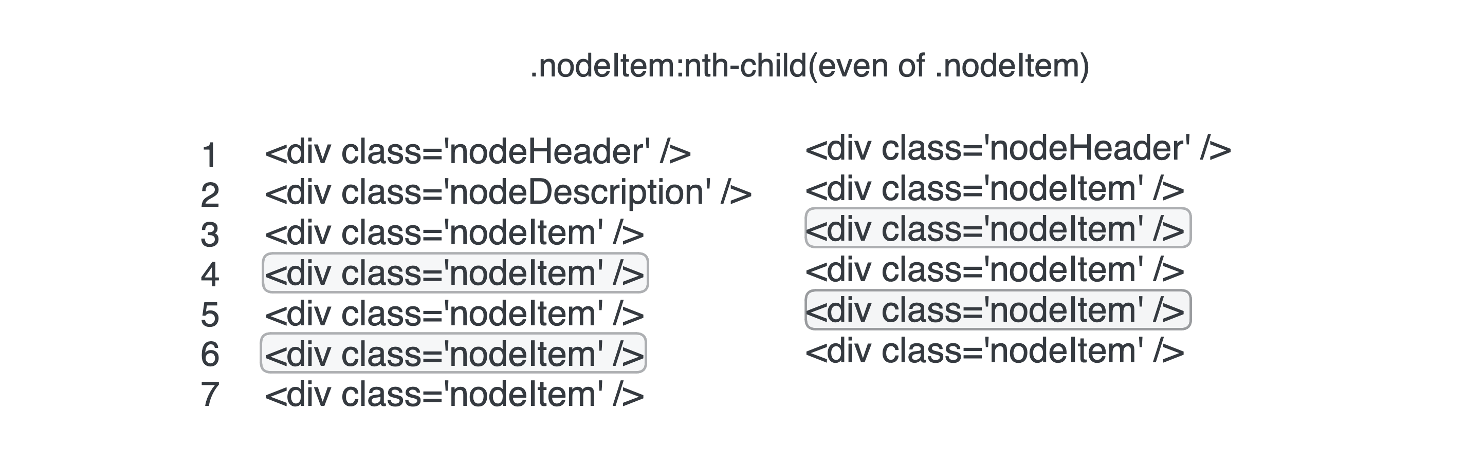 :nth-child(even of) applied in the lists with different structure
