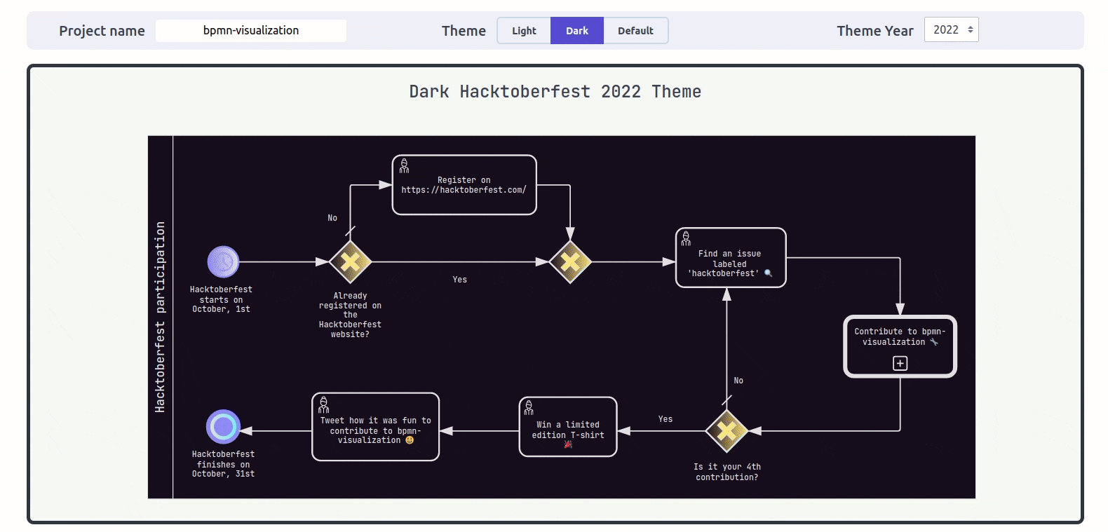 Hacktoberfest 2022 theme with Process Analytics