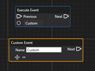 Custom Events