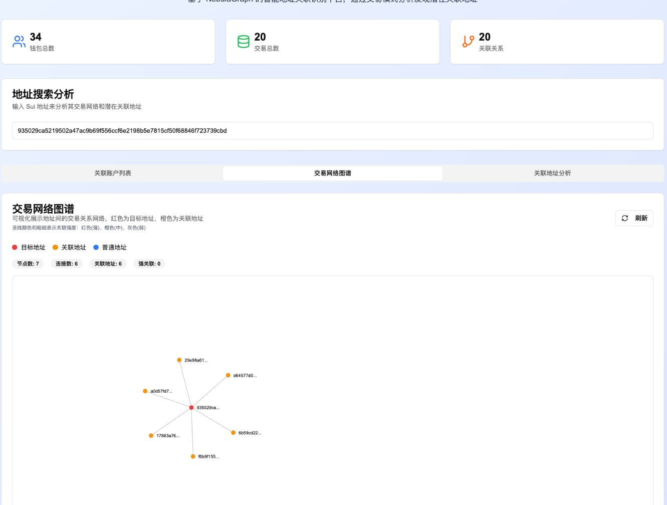 Sui tx relationship visualization