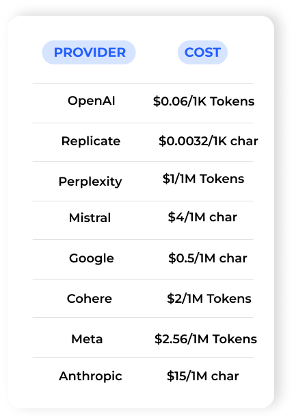 Chat Generation APIs on Eden AI