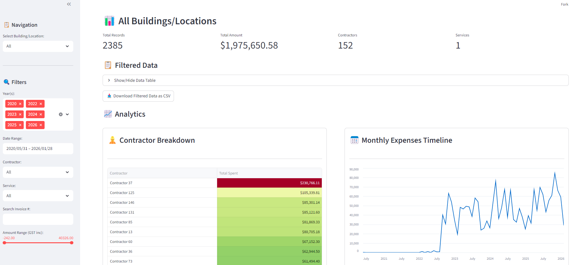 Streamlit User Interface with loaded data