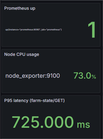 725ms on farm get endpoint