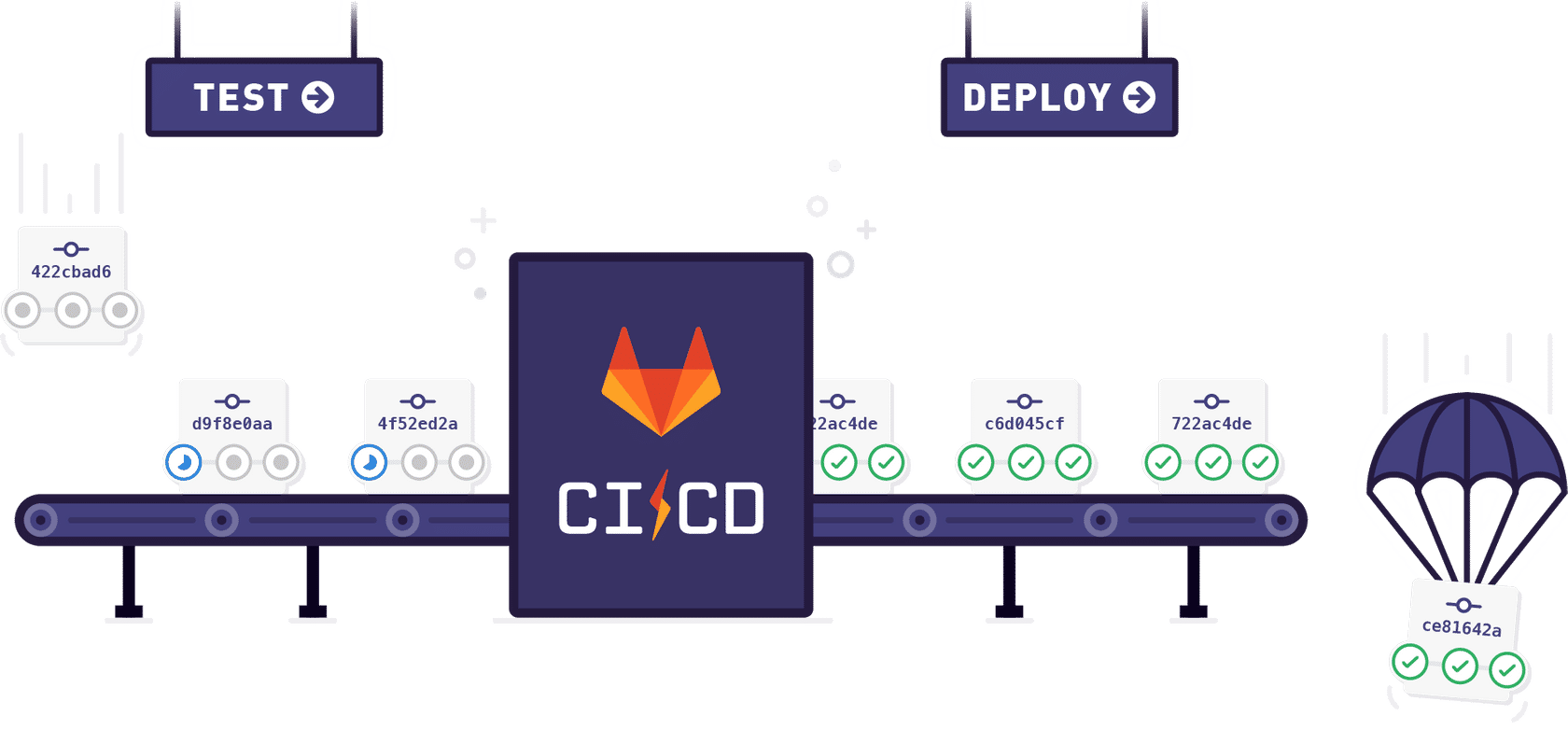 Estagios de lançamento