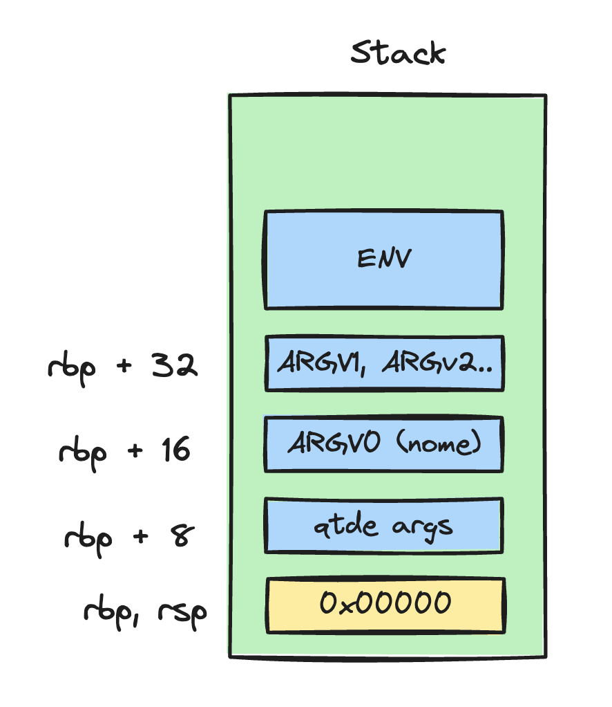 rsp e rbp