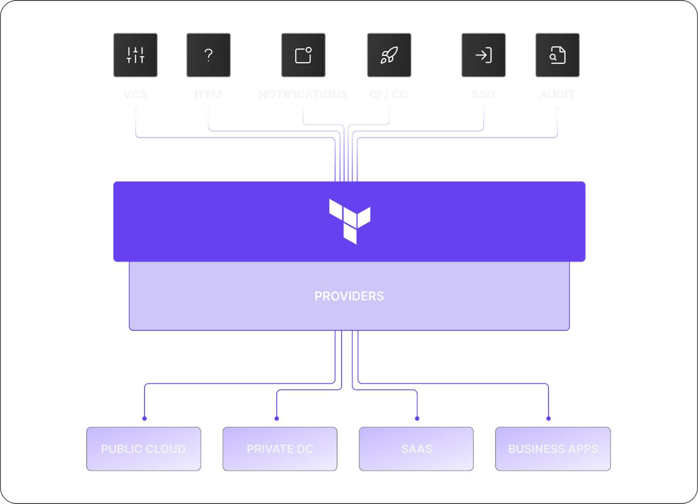 Terraform cloud alternative