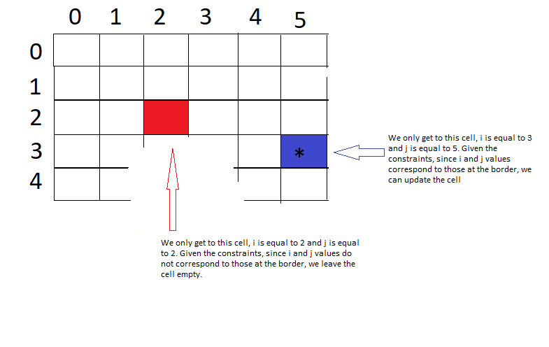 constraints depicted as an image