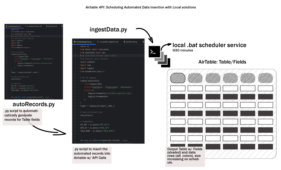 Local Workflow