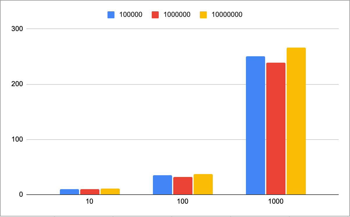 Spark computing time plot