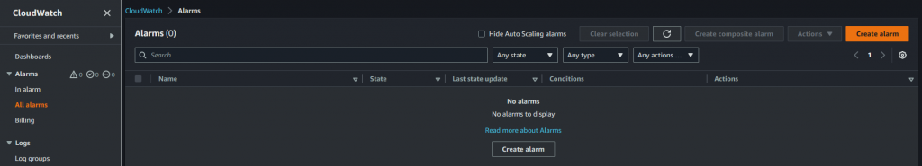 CloudWatch with No Alarms