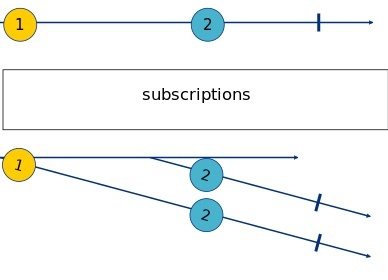 Subject Example