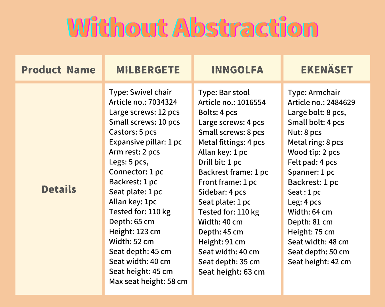 Without Abstraction