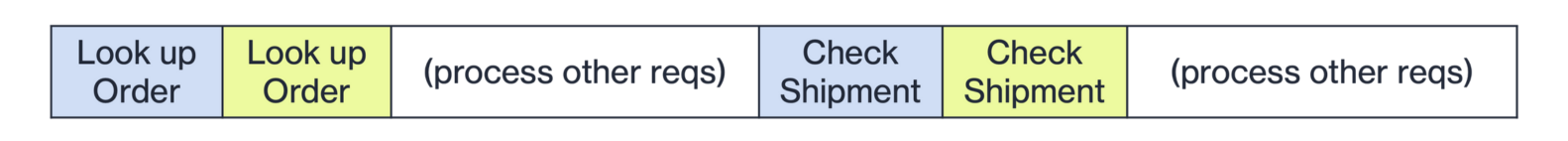 Waiting for concurrent responses in Lambda