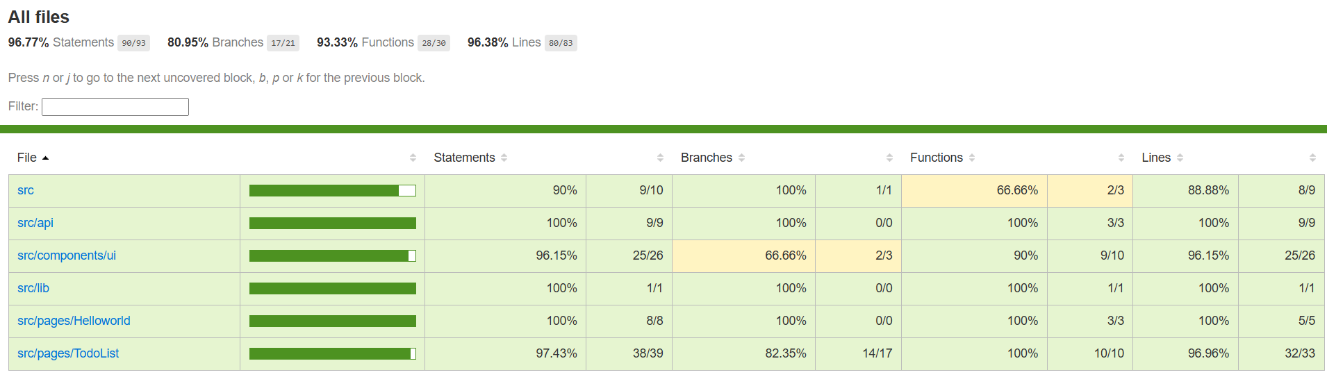 coverage html reporter