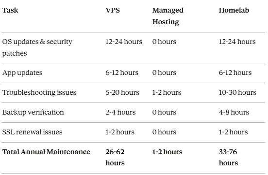 유지보수 다이어그램
