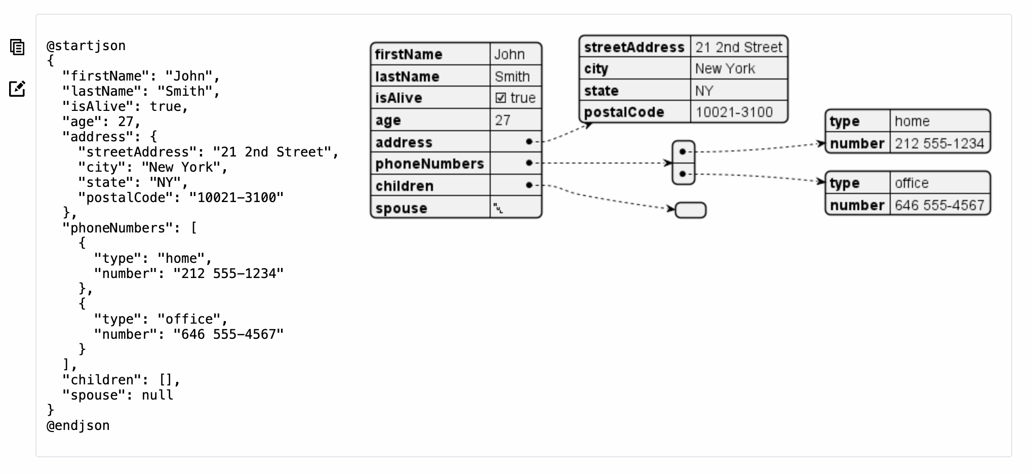 PlantUML Diagram