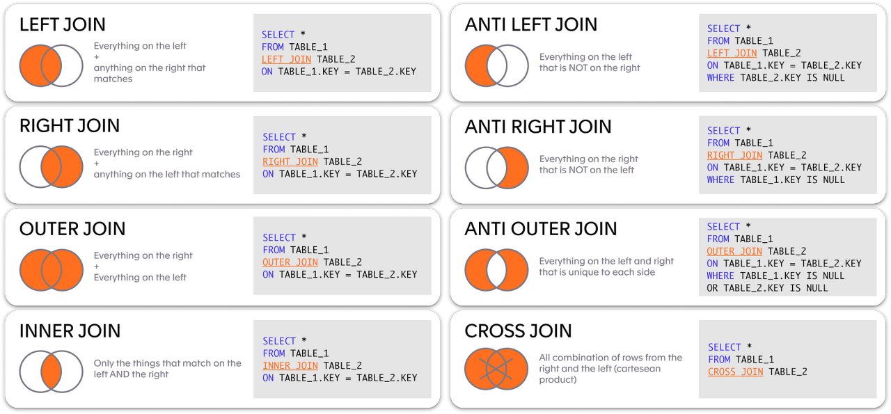 Types of Joins in SQL