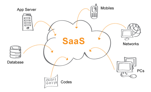 SaaS