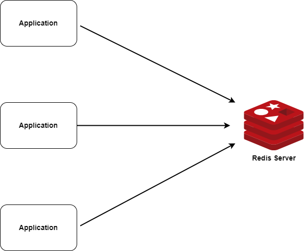standalone-architecture