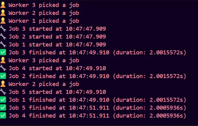 Output