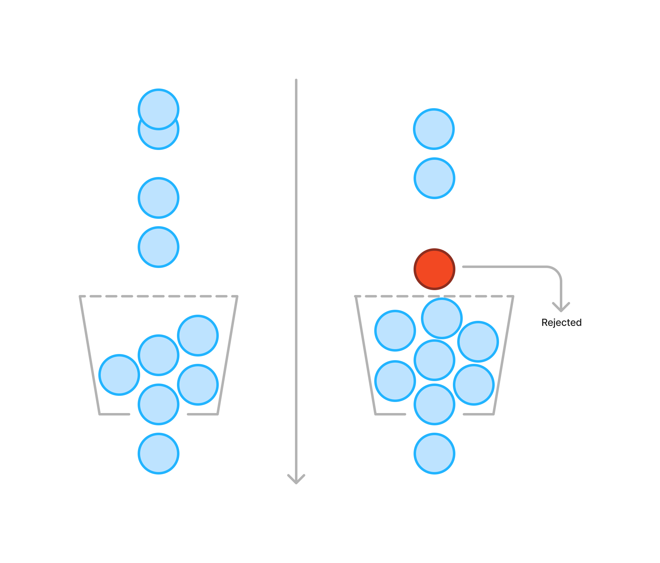 Leaky bucket diagram