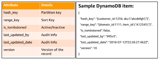 DynamoDB