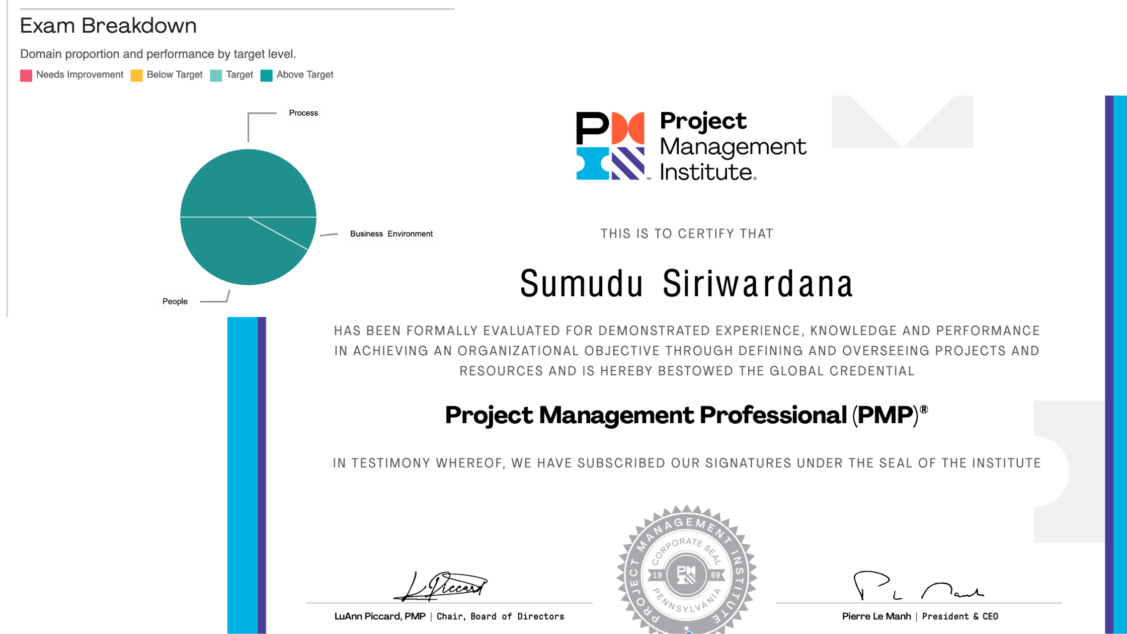 My PMP certification and the results breakdown.