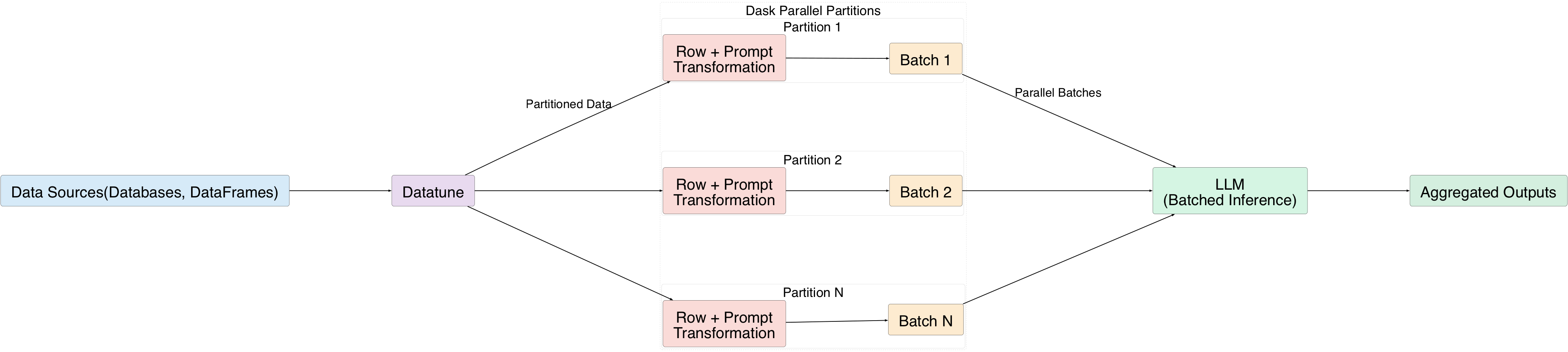 Datatune Batch Processing