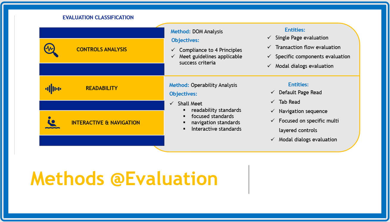 METHODS — EVALUATION
