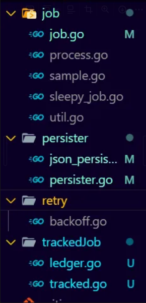 Output