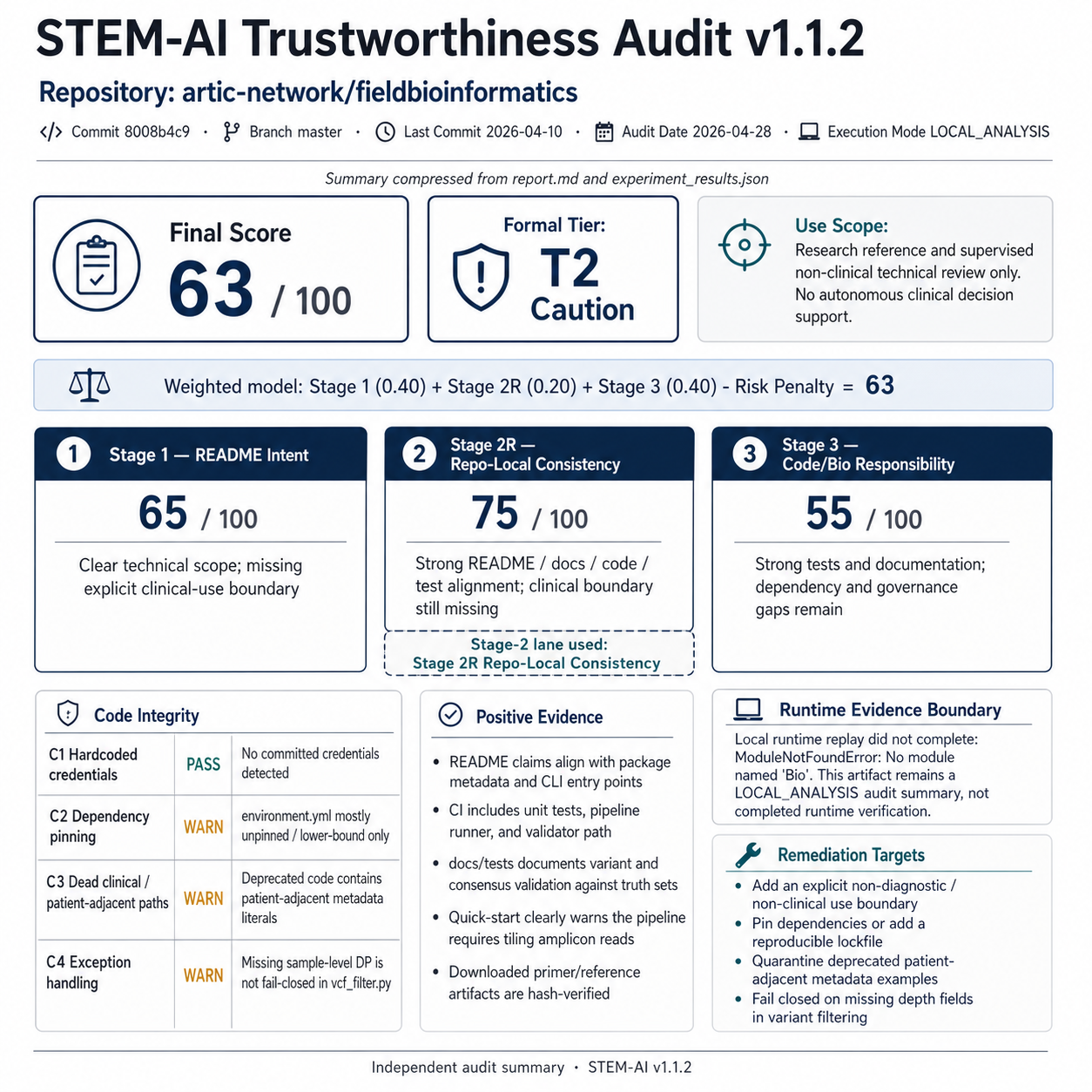 Stem-AI Audit v1.1.2