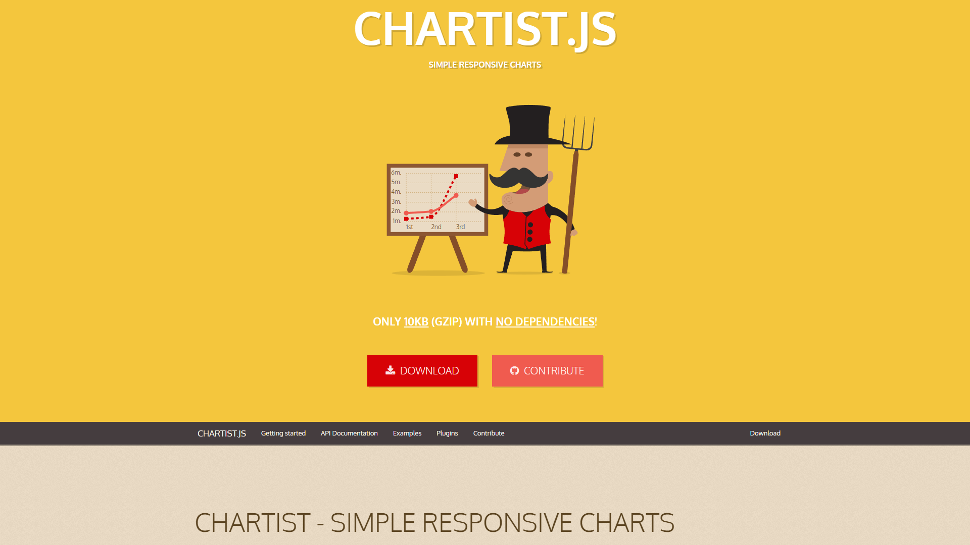 Chartist JS chart library