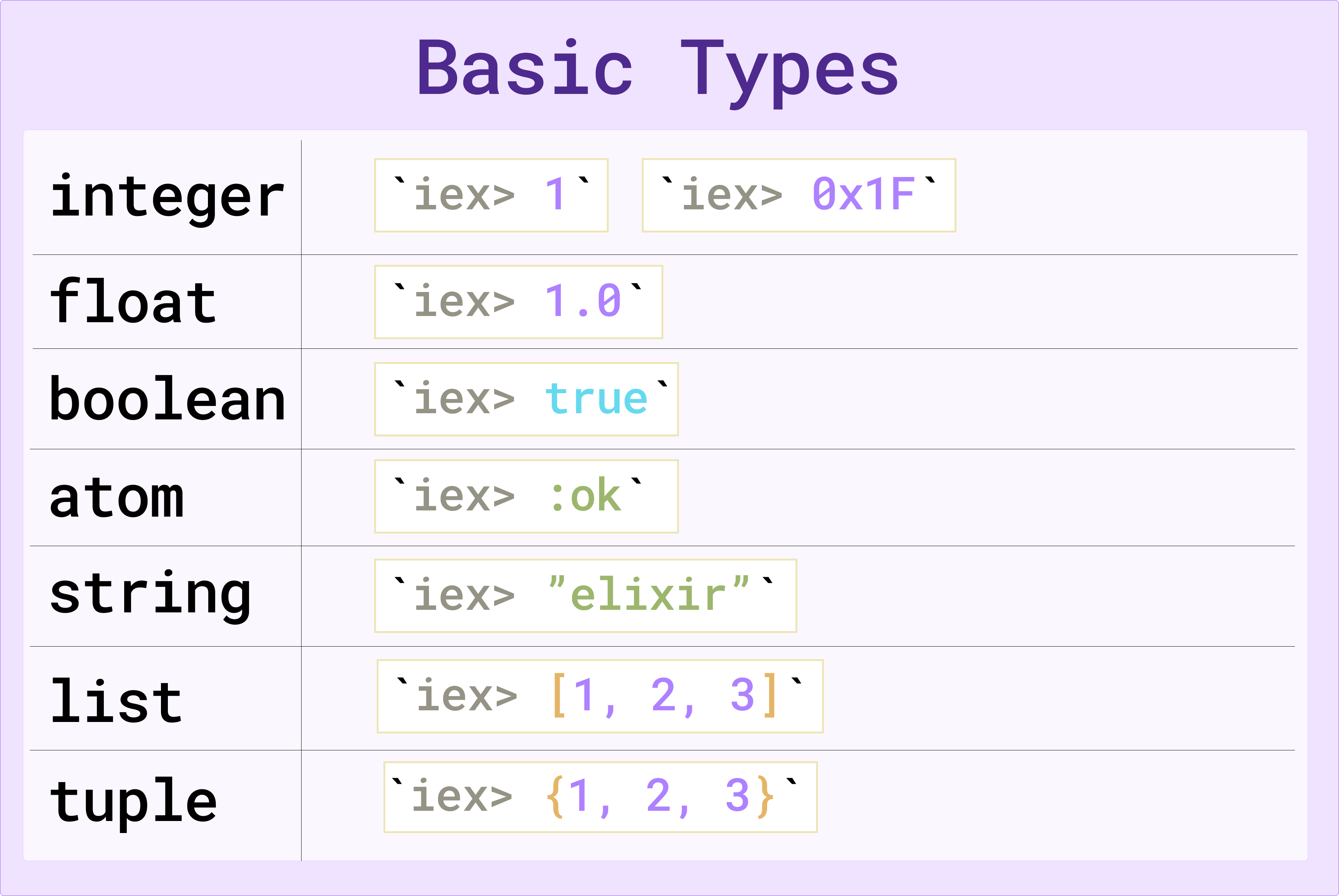 Basic types