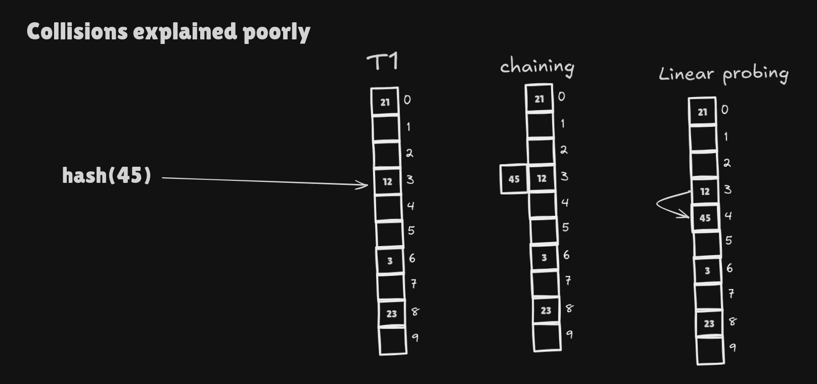 HashTable Diagram