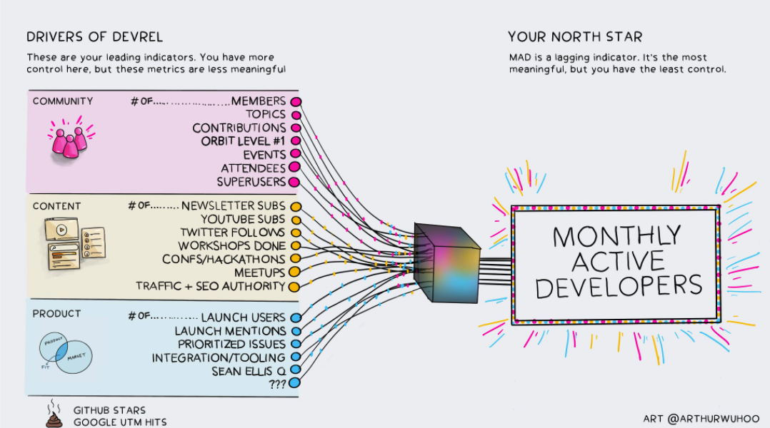 Metrics That Matter. Measurement for artist marketing…