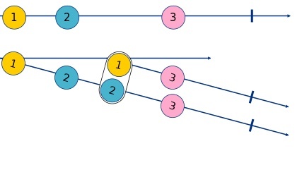 ReplaySubject Marble Diagram
