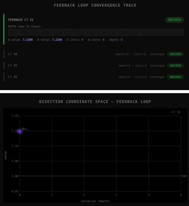 Feedback Loop demo