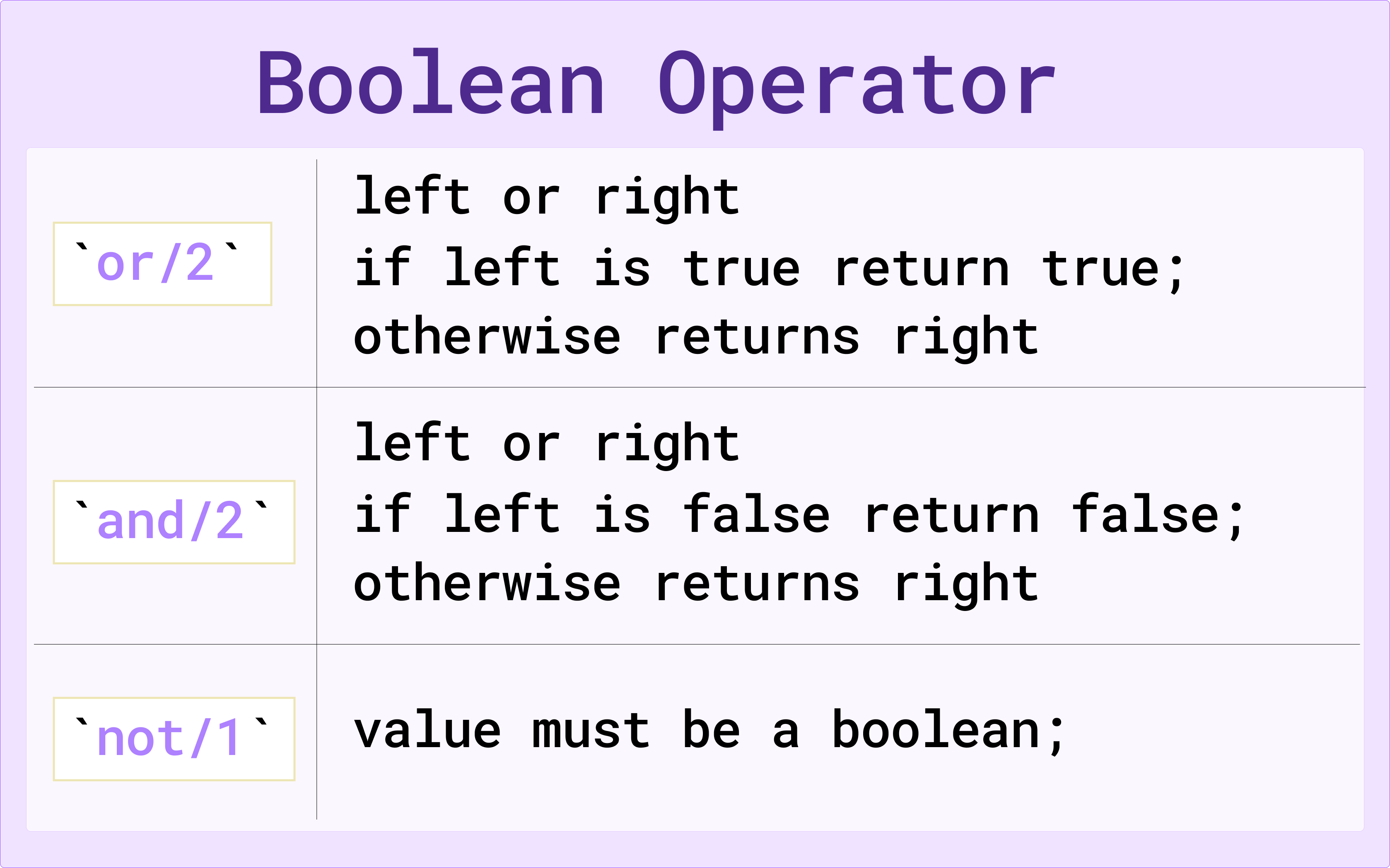 Boolean operators