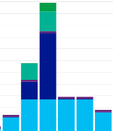 Azure subliminal messaging