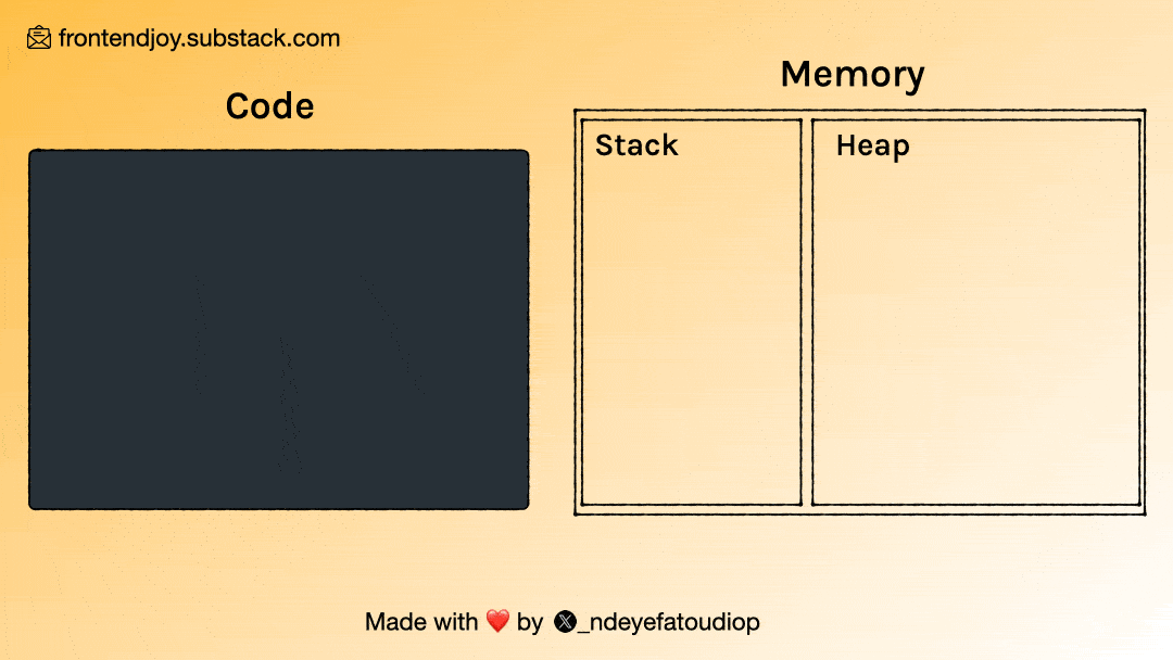 Non-primitive types in memory