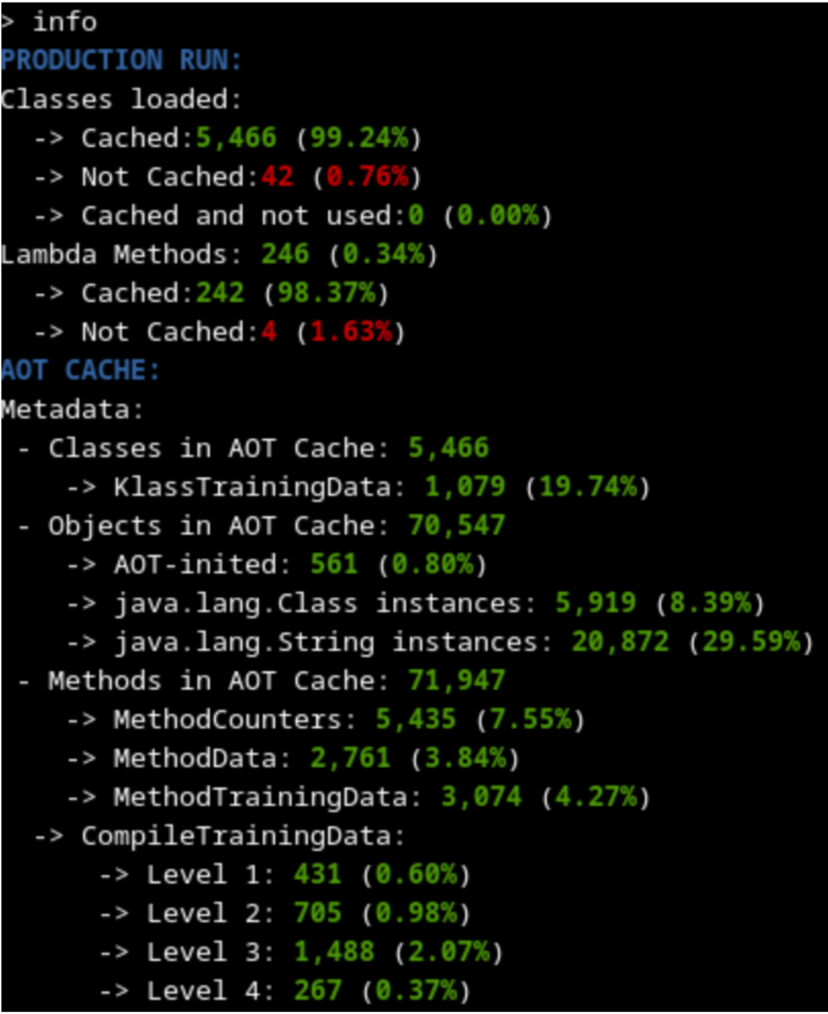 Summary of the contents of the cache
