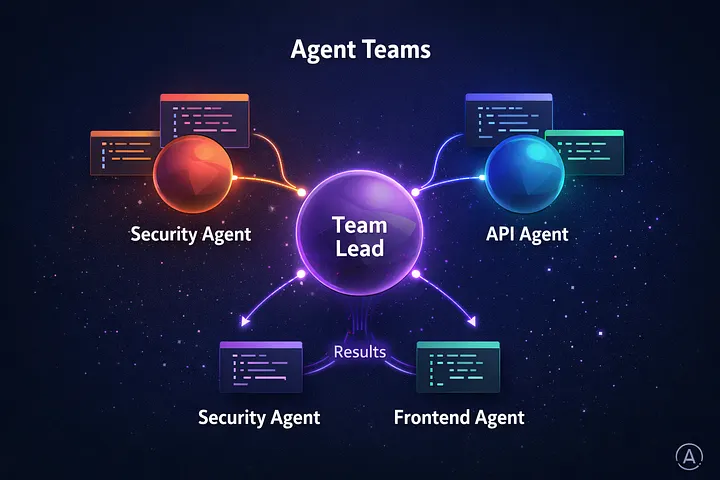 Agent Teams – Claude Opus 4.6 – GLINCKER