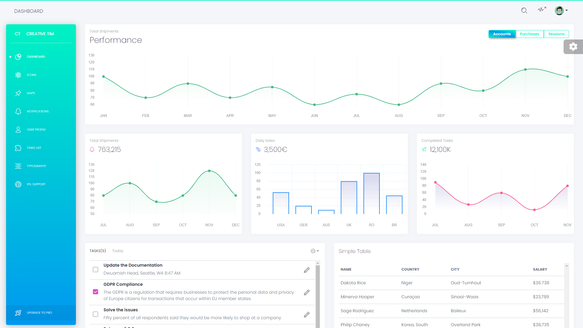 vue white dashboard