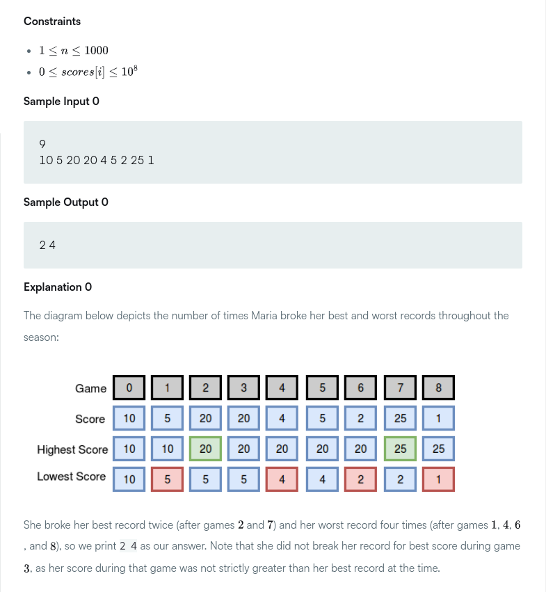 Breaking records problem