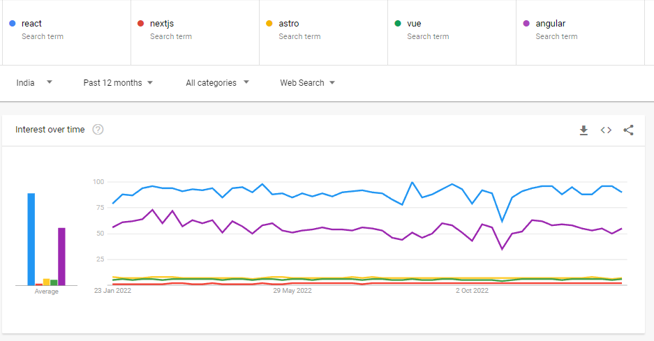 Google Trends