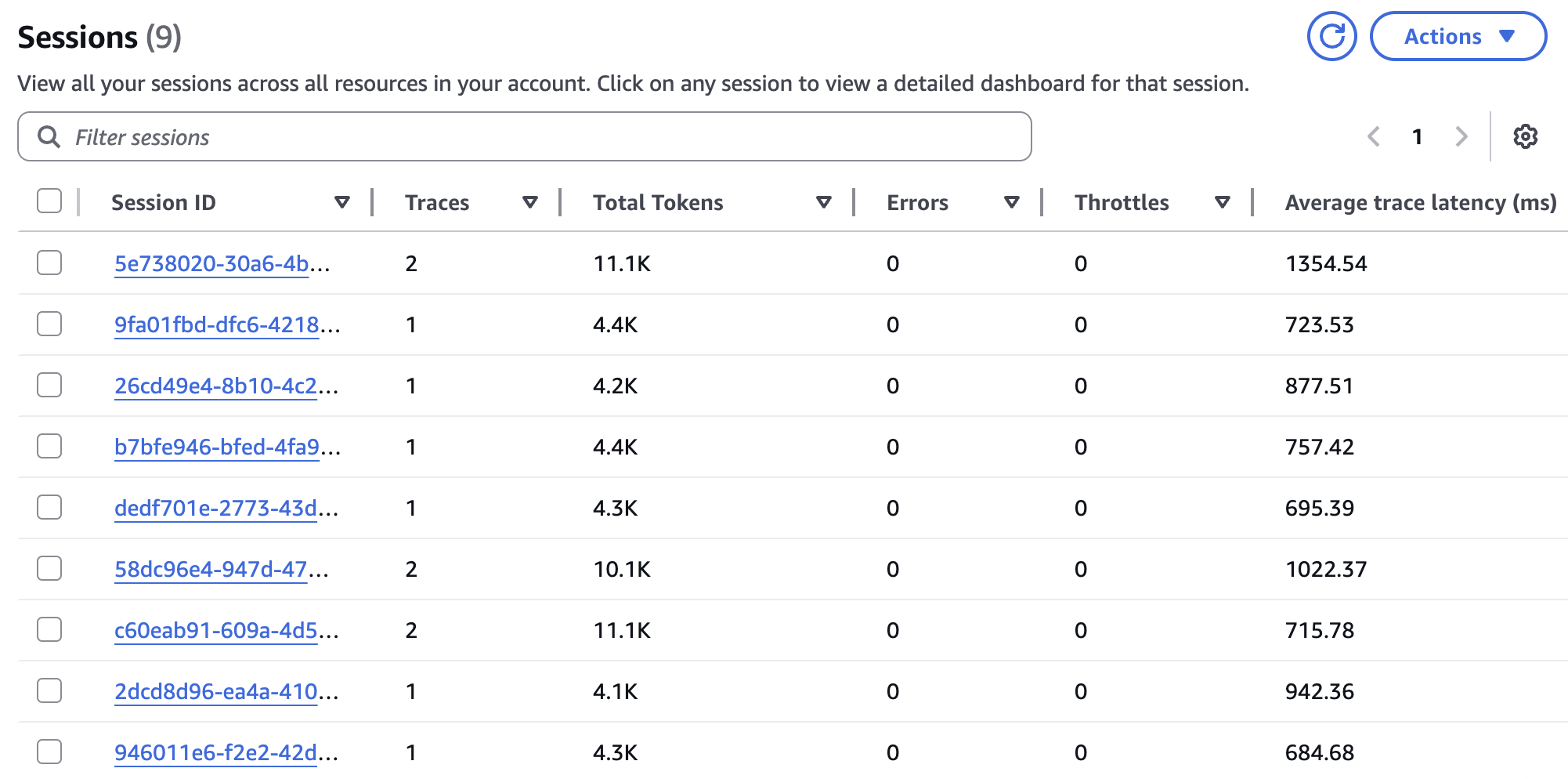 AWS CloudWatch GenAI Observability Dashboard showing AI agent metrics, traces, and session data