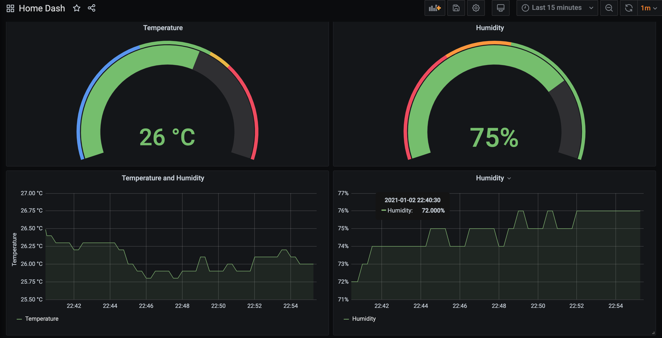 Dashboard showing the metrics temperature and humidity, collected by the sensor connected to the ESP8266.