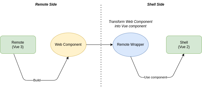 schema_multi_framework
