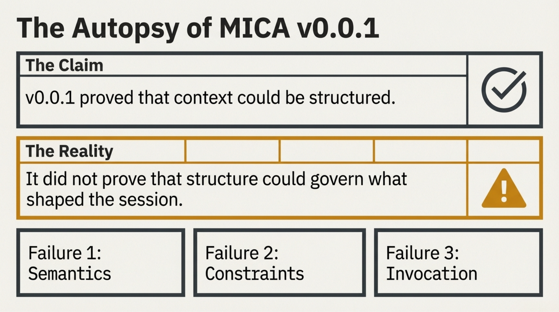 MICA- failures